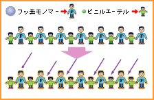 金属